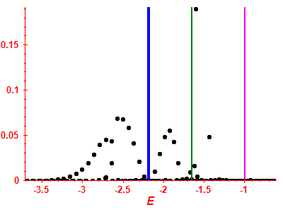 Strength function